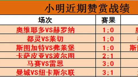 《德甲焦点：莱比锡门神古拉西奇，勇降薪资续写忠诚传奇》