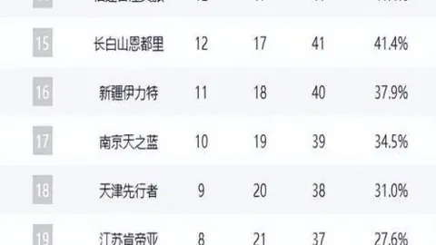 马竞求购库库雷利亚，大乐透期号专家质合分析推荐前区十码